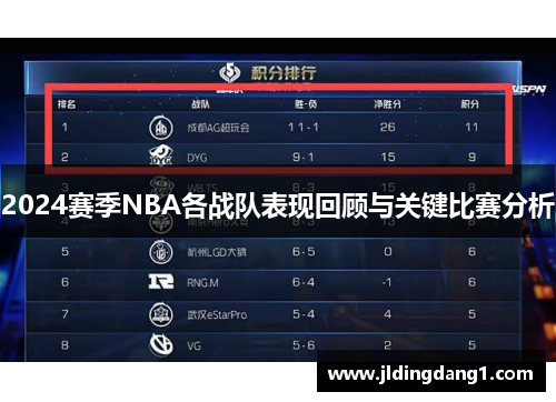 2024赛季NBA各战队表现回顾与关键比赛分析 2024赛季NBA各战队表现回顾与关键比赛分析