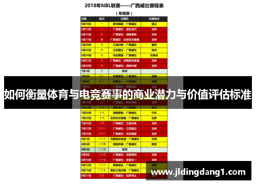 如何衡量体育与电竞赛事的商业潜力与价值评估标准 如何衡量体育与电竞赛事的商业潜力与价值评估标准