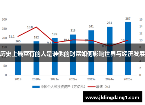 历史上最富有的人是谁他的财富如何影响世界与经济发展 历史上最富有的人是谁他的财富如何影响世界与经济发展