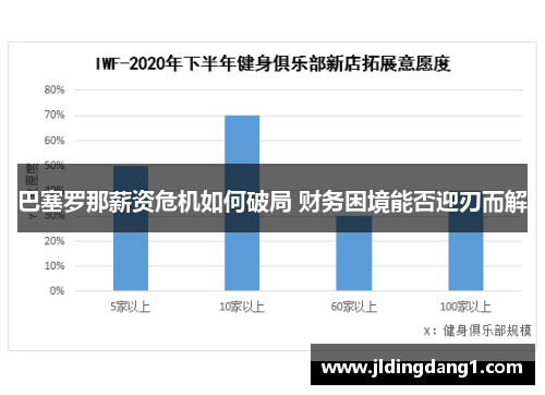 巴塞罗那薪资危机如何破局 财务困境能否迎刃而解 巴塞罗那薪资危机如何破局 财务困境能否迎刃而解