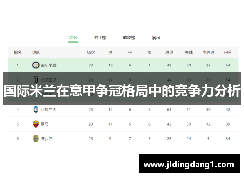 国际米兰在意甲争冠格局中的竞争力分析 国际米兰在意甲争冠格局中的竞争力分析