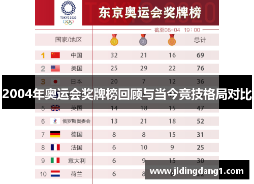 2004年奥运会奖牌榜回顾与当今竞技格局对比