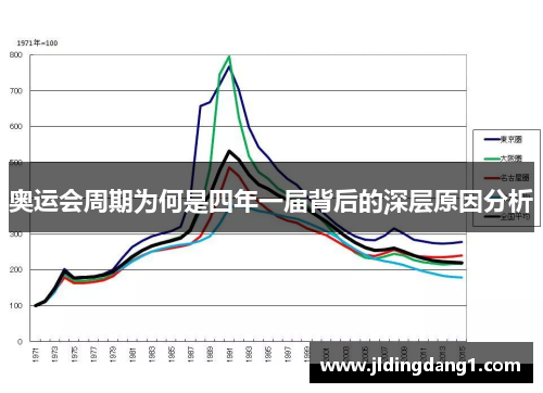 奥运会周期为何是四年一届背后的深层原因分析